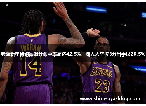老鹰新星肯纳德飙分命中率高达42.5%，湖人大空位3分出手仅26.5%